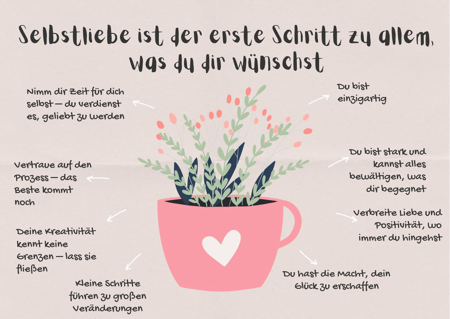 Postkarte „Selbstliebe ist der erste Schritt…“